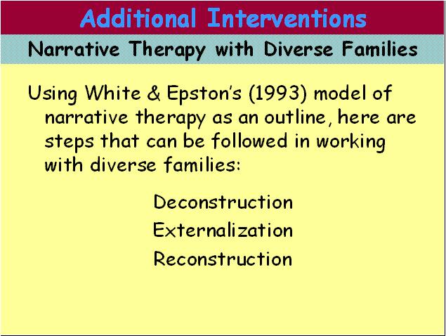Additional Interventions 3 Cultural Diversity CEUs 